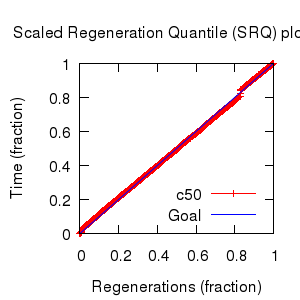 SRQ plot for supprt of 50% consensus tree.