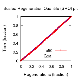 SRQ plot for supprt of 50% consensus tree.