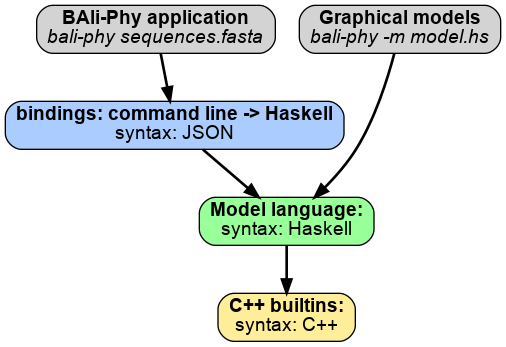 Architecture diagram